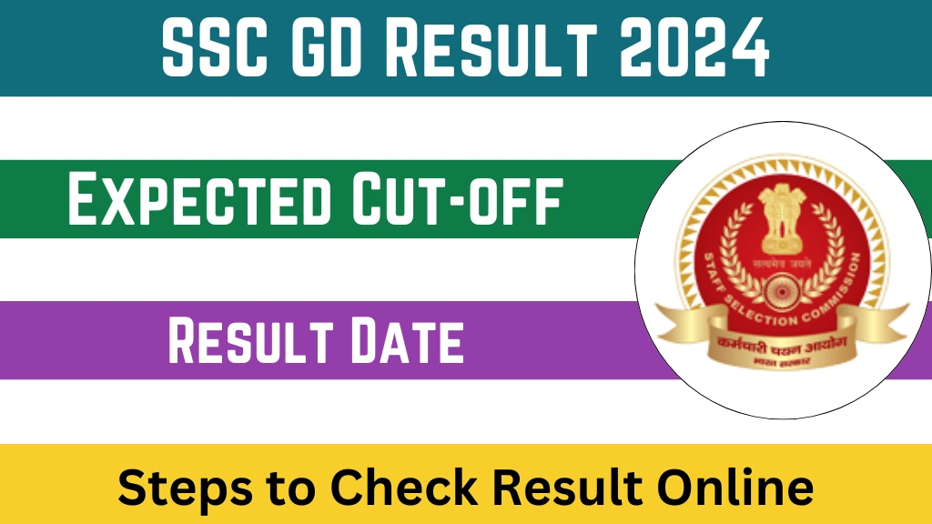 SSC GD Result 2024