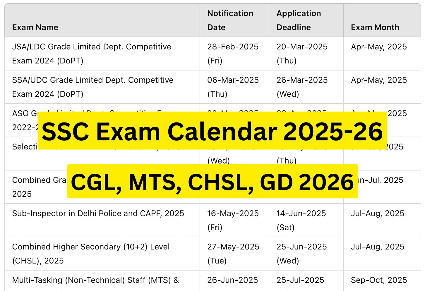 SSC Exam Calendar 2025