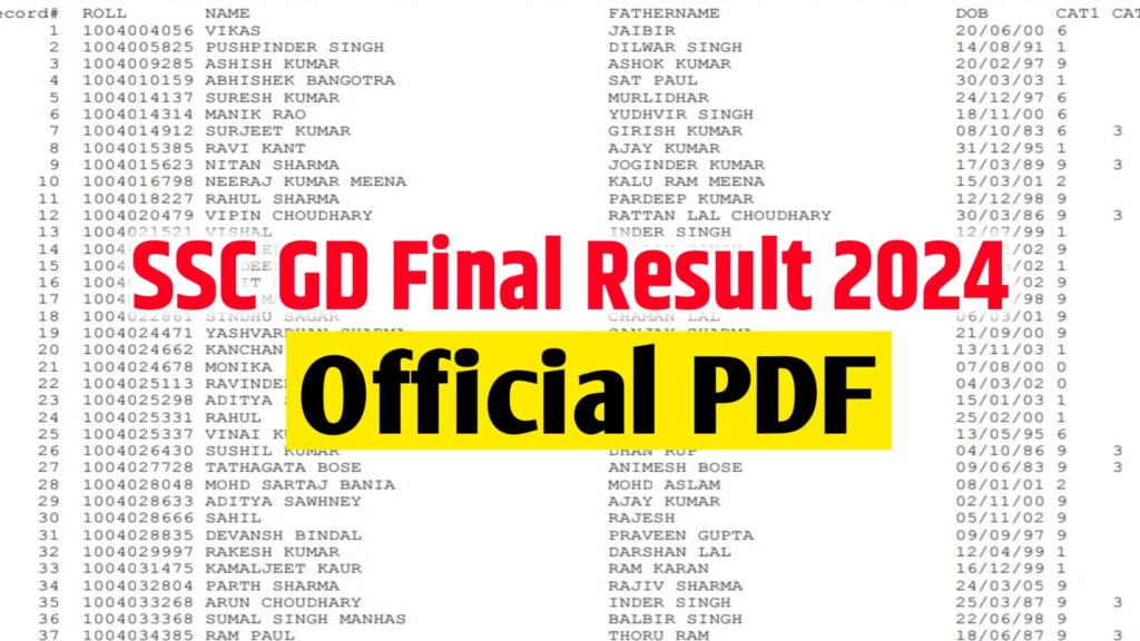 SSC GD Final Result 2024