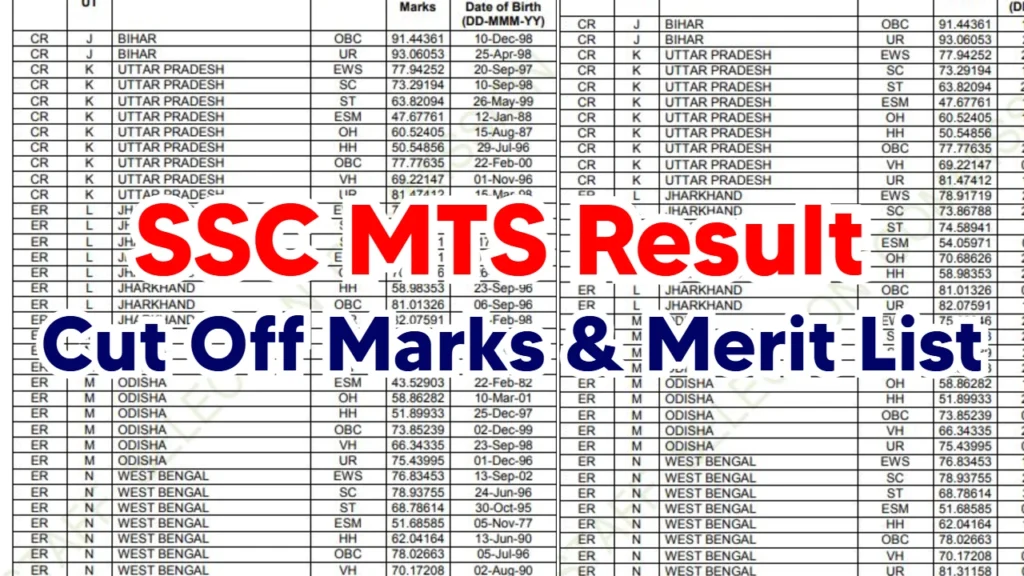 SSC MTS Result 2024