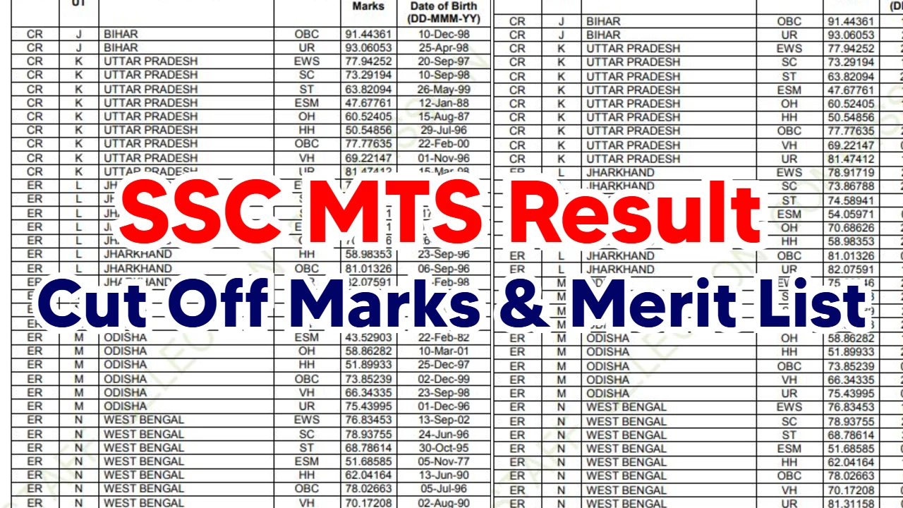 SSC MTS Result 2024