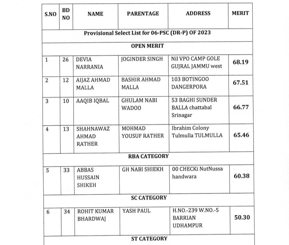 JKPSC Assistant Professor Provisional Selection list 2024, Download PDF